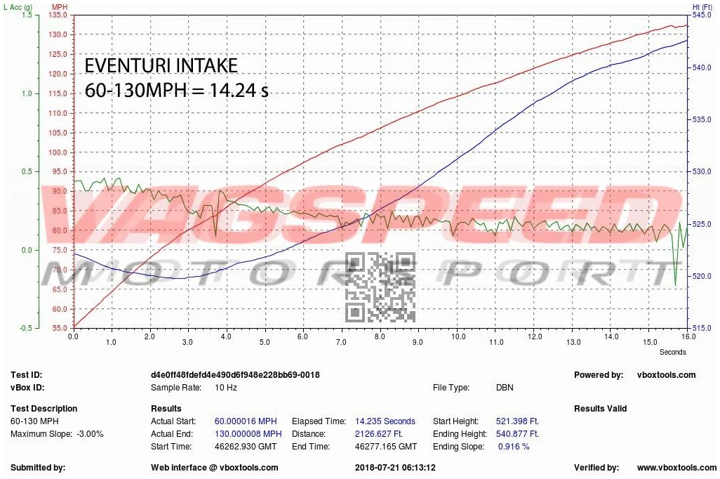 S4/S5 B8 – Sistema de admisión de carbono Eventuri
