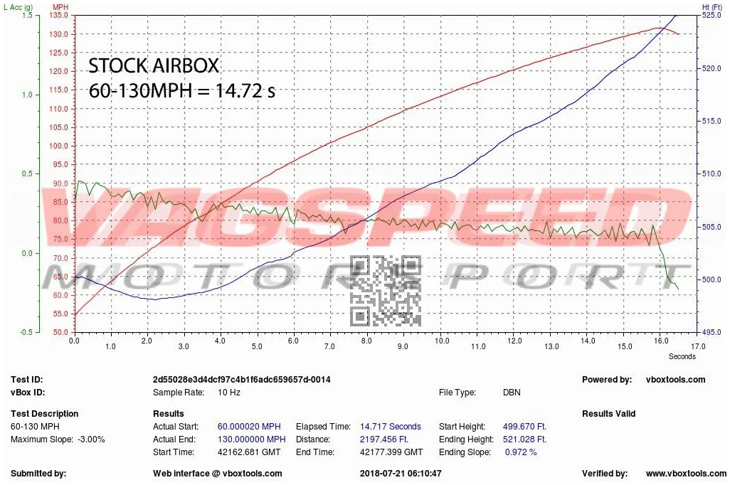 S4/S5 B8 – Sistema de admisión de carbono Eventuri