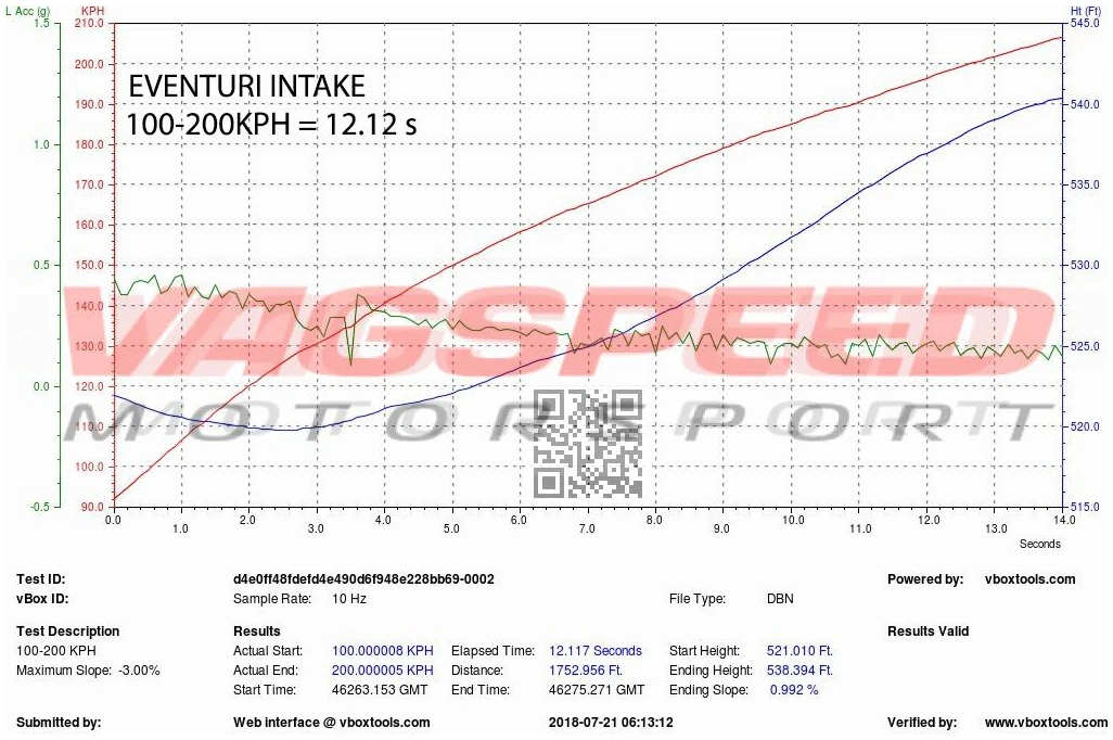 S4/S5 B8 – Sistema de admisión de carbono Eventuri