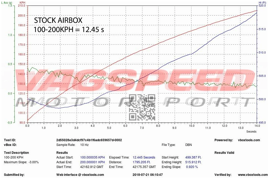 S4/S5 B8 – Sistema de admisión de carbono Eventuri