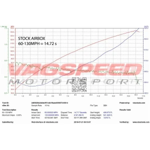 Audi B9 S4 S5 – Sistema de admisión de carbono Eventuri
