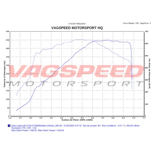 TURBO POWERMAX™ DIRECT FIT PERFORMANCE 2014 – 2021 Volkswagen / Audi 2.0L TSI MK7 | 7.5 – Stage 1