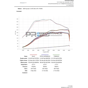 Sistema admisión FORGE – Hyundai i20N