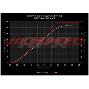 Bobina de encendido APR – Porsche 3.0T | 3.7T | 2.0T | 2.5T