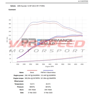Manguito admisión FORGE – Hyundai i20N