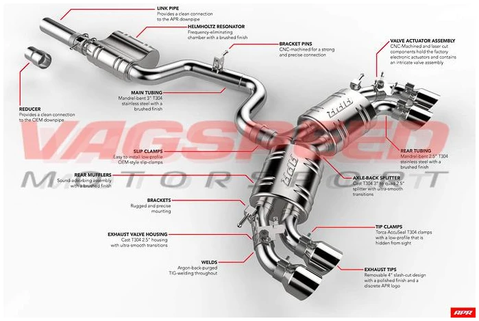 Escape APR – VW Golf R MK7