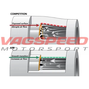 Tuberías de carga APR – 1.8T|2.0TSI MQB GEN 3