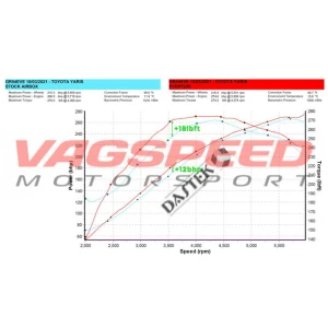 Yaris GR – Sistema de admisión de carbono Eventuri