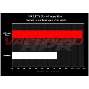 Filtro de sustitución APR – 2.9T/3.0T/4.0T SUV