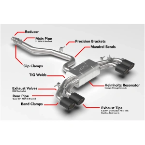 Sistema de escape Catback APR – Golf R (MK8)