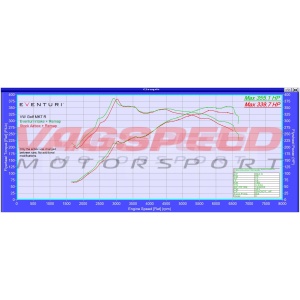 2.0TSI MQB GEN3 – Sistema de admisión de carbono Eventuri