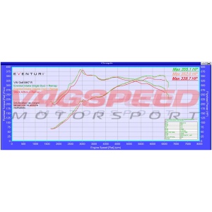 2.0TSI MQB GEN3 – Sistema de admisión de carbono Eventuri