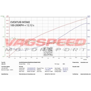 S4/S5 B8 – Sistema de admisión de carbono Eventuri