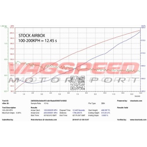 S4/S5 B8 – Sistema de admisión de carbono Eventuri