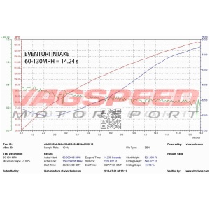 Audi B9 S4 S5 – Sistema de admisión de carbono Eventuri