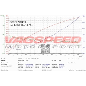 Audi B9 S4 S5 – Sistema de admisión de carbono Eventuri