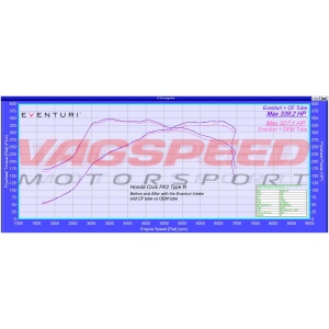 Honda Civic FK2 – Sistema de admisión de carbono Eventuri