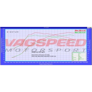 Honda Civic FK2 – Sistema de admisión de carbono Eventuri