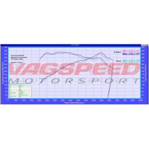 Focus RS MK3 – Sistema de admisión de carbono Eventuri