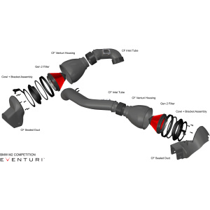 BMW M2 F87 – Sistema de admisión de carbono Eventuri