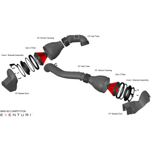BMW M2 F87 – Sistema de admisión de carbono Eventuri