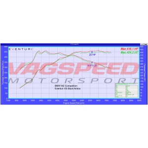 BMW M2 F87 – Sistema de admisión de carbono Eventuri