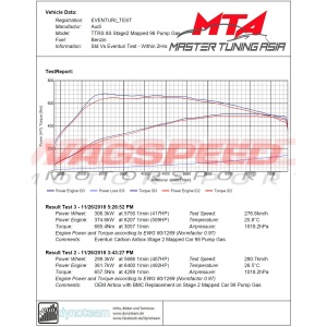 Audi RS3 8.5V/TTRS 8S gen2 STG3 – Sistema de admisión de carbono Eventuri