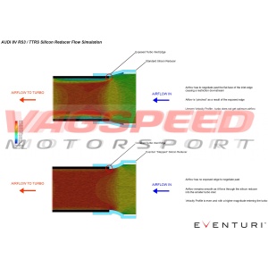 Audi RS3 8.5V/TTRS 8S gen2 STG3 – Sistema de admisión de carbono Eventuri