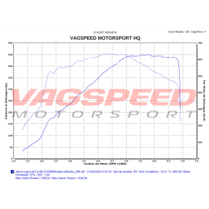 TURBO POWERMAX™ DIRECT FIT PERFORMANCE 2014 – 2021 Volkswagen / Audi 2.0L TSI MK7 | 7.5