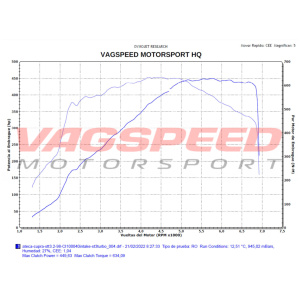 TURBO POWERMAX™ DIRECT FIT PERFORMANCE 2014 – 2021 Volkswagen / Audi 2.0L TSI MK7 | 7.5