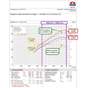Intercooler frontal HG Motorsport – VAG 2.0 TFSI EA888 Gen.4 (Golf 8 GTI, Leon KL)