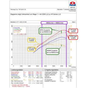 Intercooler frontal HG Motorsport – VAG 2.0 TFSI EA888 Gen.4 (Golf 8 GTI, Leon KL)