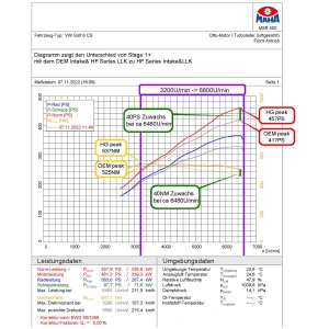 Intercooler frontal HG Motorsport – VAG 2.0 TFSI EA888 Gen.4 (Golf 8 GTI, Leon KL)