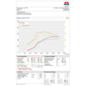Intercooler frontal HG Motorsport – Audi RS3 8V/8Y, TTRS 8S 2.5 TFSI 400PS