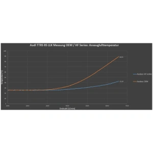 Intercooler frontal HG Motorsport – Audi RS3 8V/8Y, TTRS 8S 2.5 TFSI 400PS