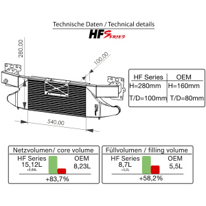 Intercooler frontal HG Motorsport – Audi RS3 8V/8Y, TTRS 8S 2.5 TFSI 400PS