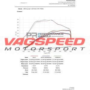 Sistema admisión FORGE – Hyundai i20N
