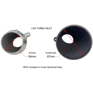 ADMISION DE CARBONO EVENTURI PARA BMW M3 G80 / M4 G8X