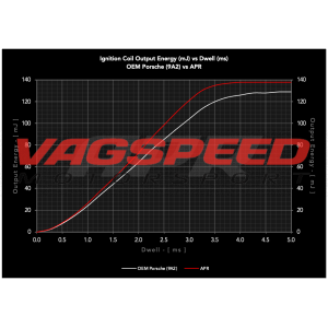 Bobina de encendido APR – Porsche 3.0T | 3.7T | 2.0T | 2.5T