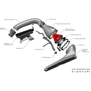 AUDI RS3 8Y – Admisión de carbono Eventuri