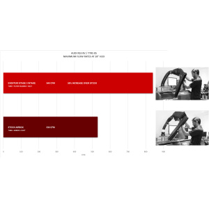 AUDI RS3 8Y – Admisión de carbono Eventuri