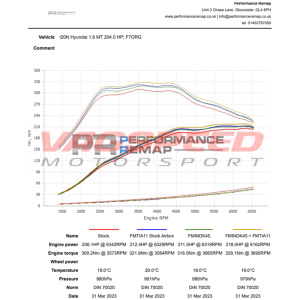 Manguito admisión FORGE – Hyundai i20N