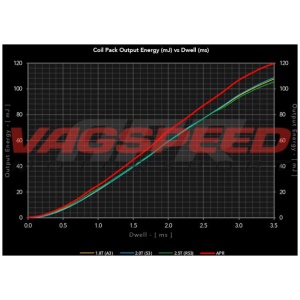 Bobina de encendido APR – Color azul MQB