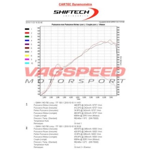 BMW F80 & F82 – Sistema de admisión de carbono Eventuri