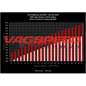 Admisión abierta APR – VW Polo GTI AW 2.0TSI