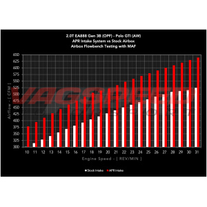 Admisión abierta APR – VW Polo GTI AW 2.0TSI