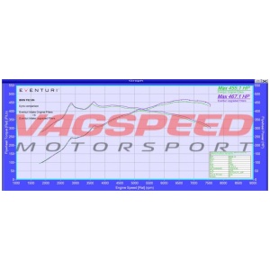 BMW F80 & F82 – Sistema de admisión de carbono Eventuri