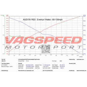 Audi RS3 8V Pre Facelift – Sistema de admisión de carbono Eventuri