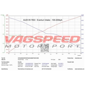 Audi RS3 8V Pre Facelift – Sistema de admisión de carbono Eventuri