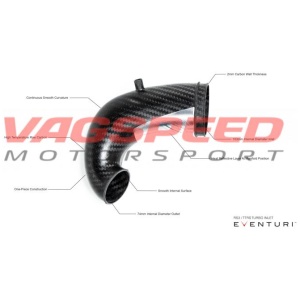 TTRS/RS3 8V|8y Inlet de carbono Eventuri